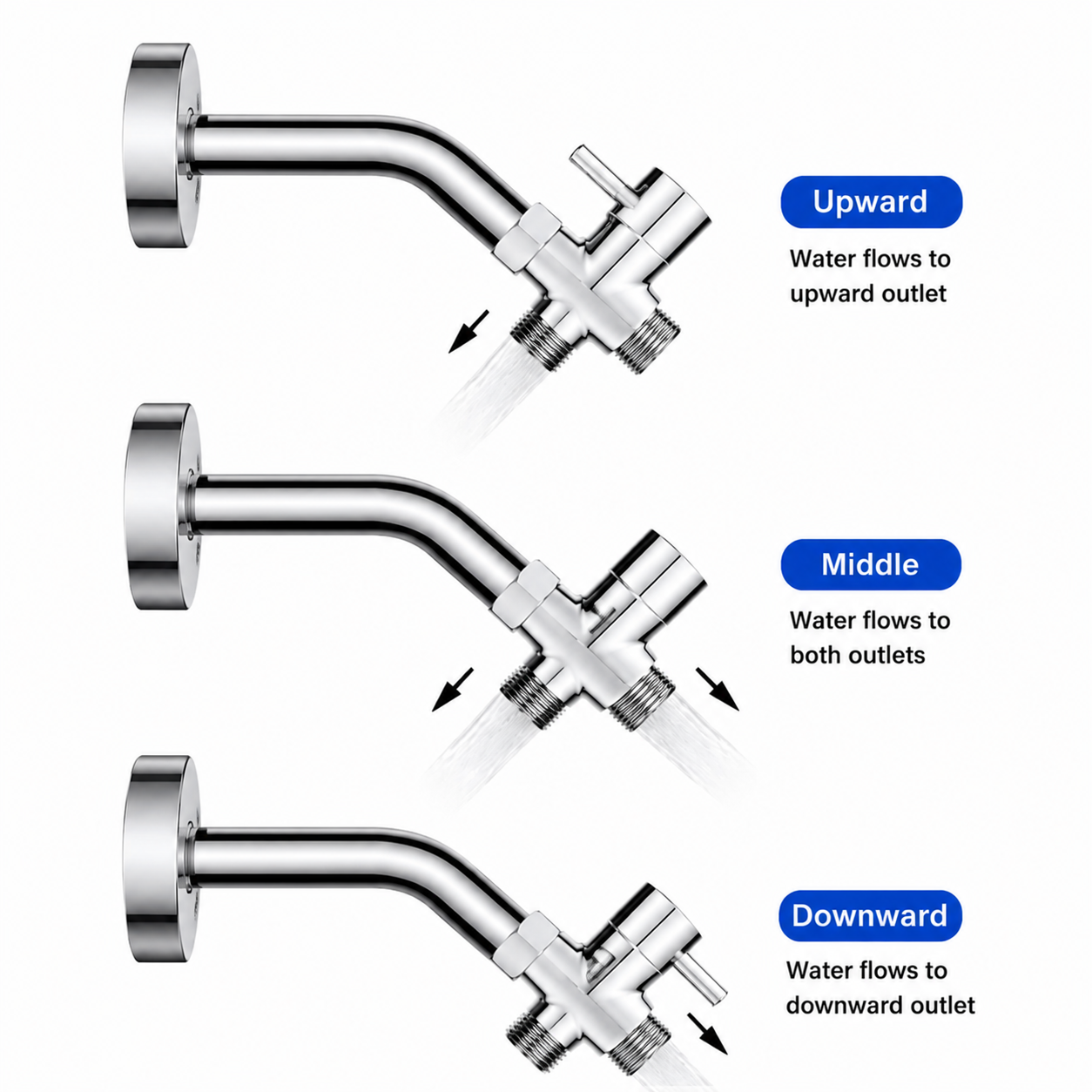 SANIVITAL 3-Way Shower Diverte – Shower Valve Cartridge recenzja i cena