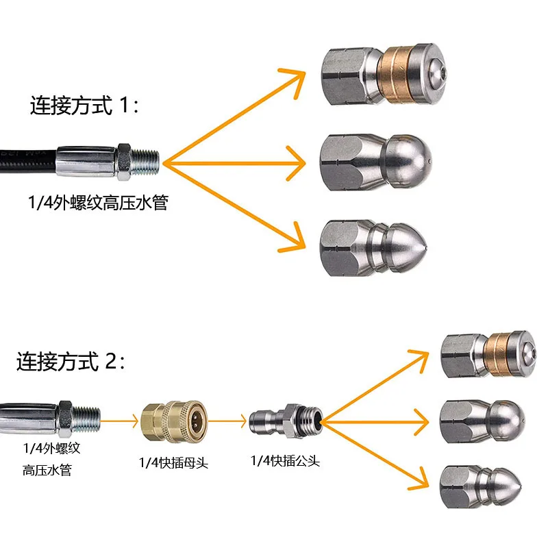 Sewer Drain Hose Jet Clearning – Drain Pipe Clip recenzja i cena