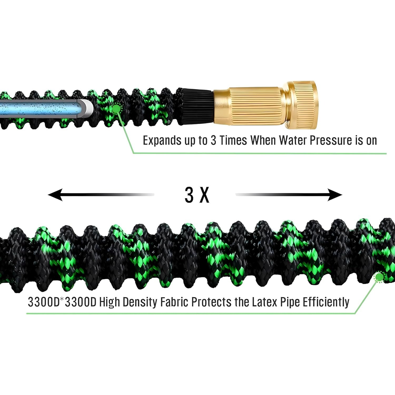 Non-Expandable Garden Hose wit – Flexible Hose Braided recenzja i cena