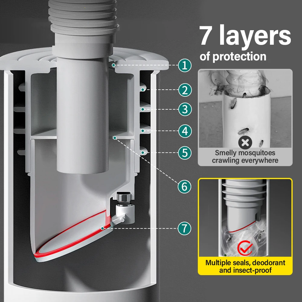 70-75mm Silicone Drains Kitche – Drain Pipe Clip recenzja i cena
